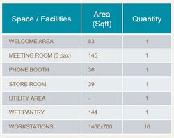 Keppel Towers (D2), Office #522450301